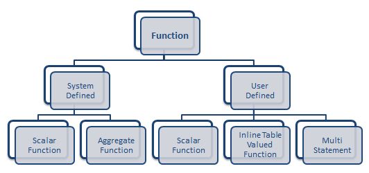 function diagram